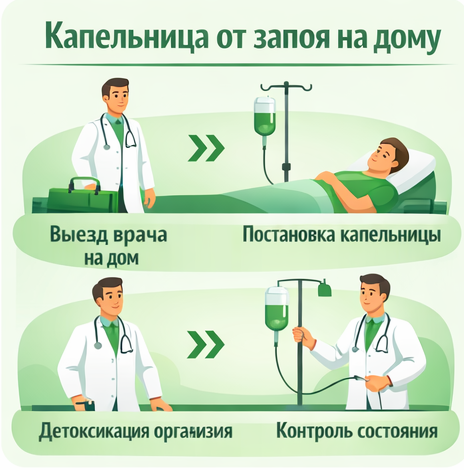 капельница от запоя в Коломне в клинике Санати